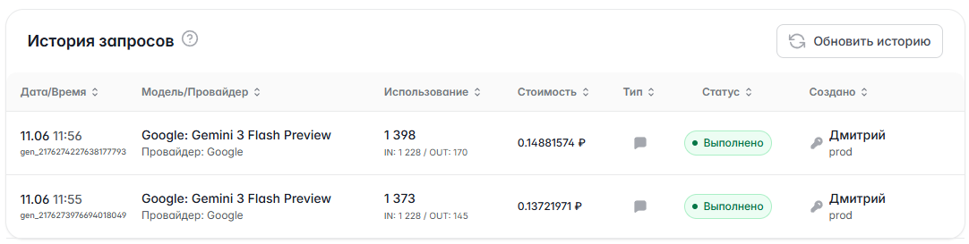 Вот например запросы тг-бота FoodKalor к Gemini через Polza: один вызов — около 1400 токенов и 15 копеек.